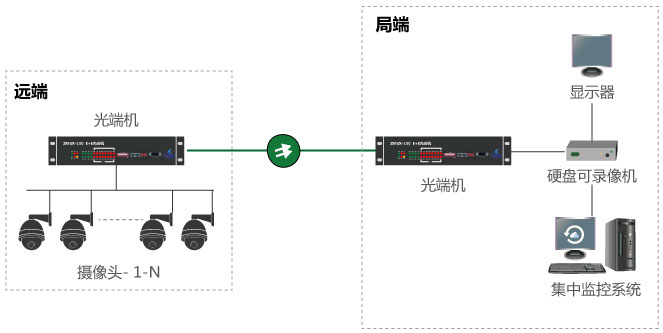 什么是視頻光端機，如何使用？