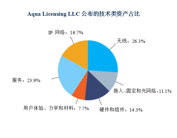 諾基亞打包出售6000多項(xiàng)4G、5G、SDN和VR相關(guān)專利